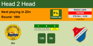 H2H, PREDICTION. Zlín vs Baník Ostrava | Odds, preview, pick, kick-off time 27-11-2021 - Fortuna Liga