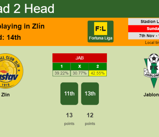 H2H, PREDICTION. Zlín vs Jablonec | Odds, preview, pick 07-11-2021 - Fortuna Liga