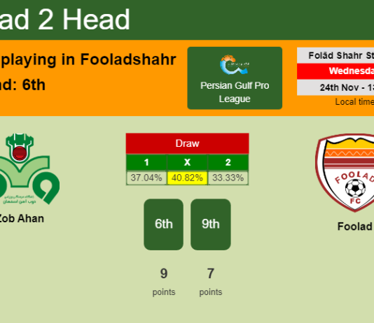 H2H, PREDICTION. Zob Ahan vs Foolad | Odds, preview, pick, kick-off time - Persian Gulf Pro League