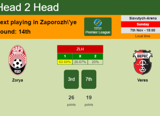 H2H, PREDICTION. Zorya vs Veres | Odds, preview, pick 07-11-2021 - Premier League