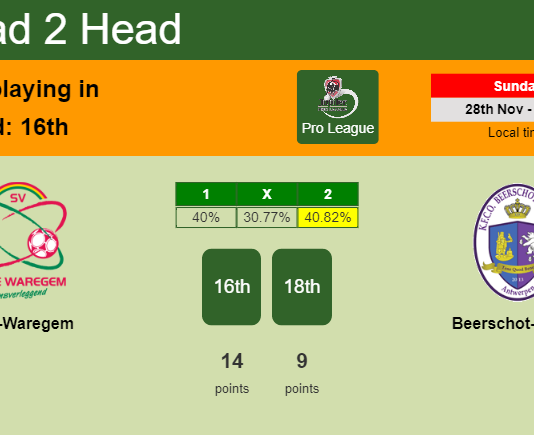 H2H, PREDICTION. Zulte-Waregem vs Beerschot-Wilrijk | Odds, preview, pick, kick-off time - Pro League