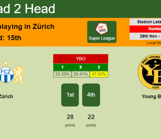 H2H, PREDICTION. Zürich vs Young Boys | Odds, preview, pick, kick-off time 28-11-2021 - Super League