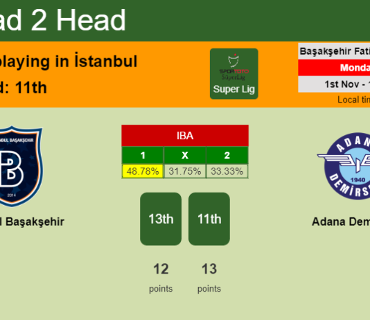 H2H, PREDICTION. İstanbul Başakşehir vs Adana Demirspor | Odds, preview, pick 01-11-2021 - Super Lig