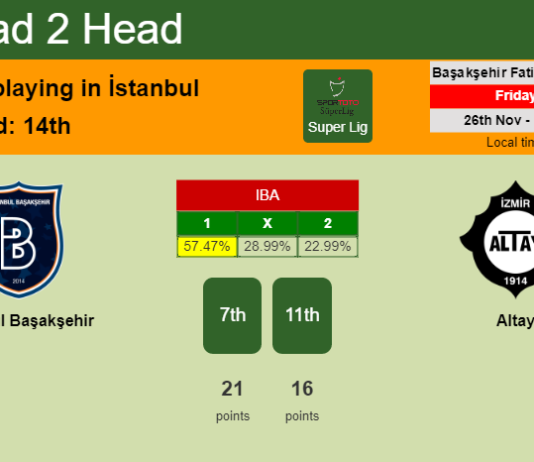 H2H, PREDICTION. İstanbul Başakşehir vs Altay | Odds, preview, pick, kick-off time 26-11-2021 - Super Lig