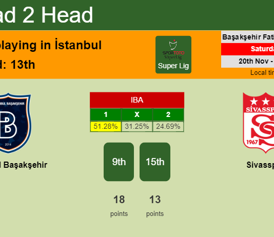 H2H, PREDICTION. İstanbul Başakşehir vs Sivasspor | Odds, preview, pick, kick-off time 20-11-2021 - Super Lig