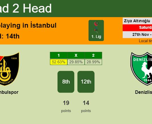 H2H, PREDICTION. İstanbulspor vs Denizlispor | Odds, preview, pick, kick-off time 27-11-2021 - 1. Lig