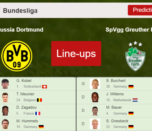 PREDICTED STARTING LINE UP: Borussia Dortmund vs SpVgg Greuther Fürth - 15-12-2021 Bundesliga - Germany