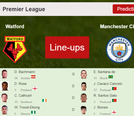 PREDICTED STARTING LINE UP: Watford vs Manchester City - 04-12-2021 Premier League - England
