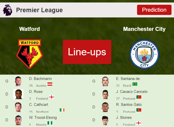 PREDICTED STARTING LINE UP: Watford vs Manchester City - 04-12-2021 Premier League - England