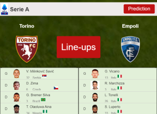 PREDICTED STARTING LINE UP: Torino vs Empoli - 02-12-2021 Serie A - Italy