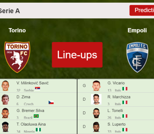PREDICTED STARTING LINE UP: Torino vs Empoli - 02-12-2021 Serie A - Italy