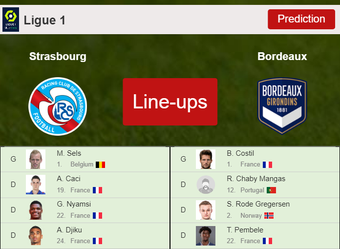 PREDICTED STARTING LINE UP: Strasbourg vs Bordeaux - 01-12-2021 Ligue 1 - France