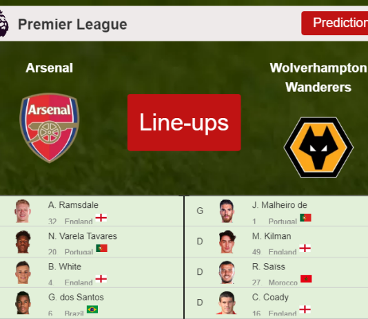 PREDICTED STARTING LINE UP: Arsenal vs Wolverhampton Wanderers - 28-12-2021 Premier League - England
