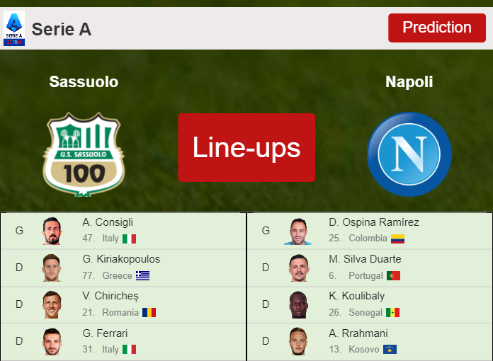 UPDATED PREDICTED LINE UP: Sassuolo vs Napoli - 01-12-2021 Serie A - Italy