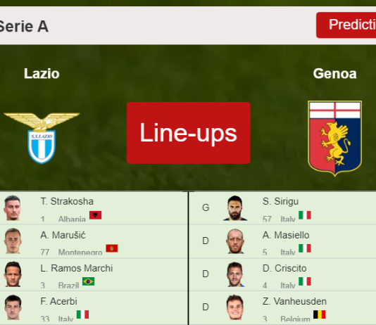 PREDICTED STARTING LINE UP: Lazio vs Genoa - 17-12-2021 Serie A - Italy