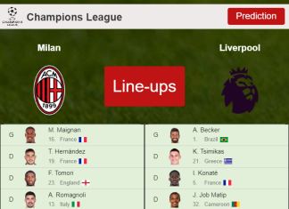 PREDICTED STARTING LINE UP: Milan vs Liverpool - 07-12-2021 Champions League - Europe