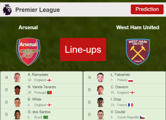 UPDATED PREDICTED LINE UP: Arsenal vs West Ham United - 15-12-2021 Premier League - England