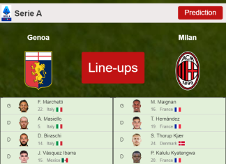 UPDATED PREDICTED LINE UP: Genoa vs Milan - 01-12-2021 Serie A - Italy