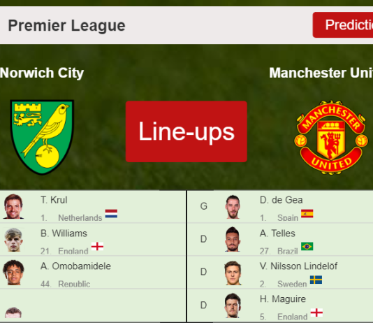PREDICTED STARTING LINE UP: Norwich City vs Manchester United - 11-12-2021 Premier League - England