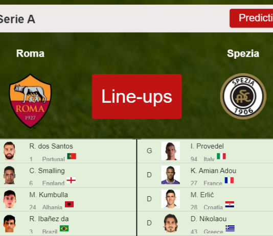 UPDATED PREDICTED LINE UP: Roma vs Spezia - 13-12-2021 Serie A - Italy