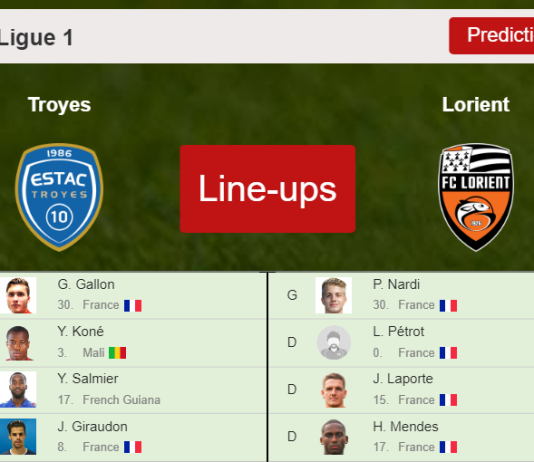 PREDICTED STARTING LINE UP: Troyes vs Lorient - 01-12-2021 Ligue 1 - France