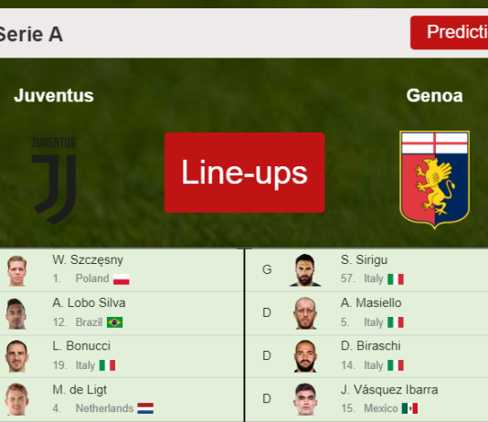 PREDICTED STARTING LINE UP: Juventus vs Genoa - 05-12-2021 Serie A - Italy