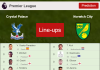 PREDICTED STARTING LINE UP: Crystal Palace vs Norwich City - 28-12-2021 Premier League - England