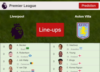 PREDICTED STARTING LINE UP: Liverpool vs Aston Villa - 11-12-2021 Premier League - England