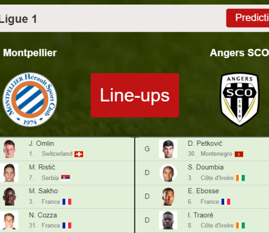 PREDICTED STARTING LINE UP: Montpellier vs Angers SCO - 22-12-2021 Ligue 1 - France