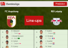 PREDICTED STARTING LINE UP: FC Augsburg vs RB Leipzig - 15-12-2021 Bundesliga - Germany