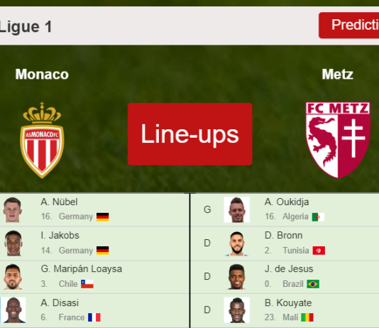 PREDICTED STARTING LINE UP: Monaco vs Metz - 05-12-2021 Ligue 1 - France