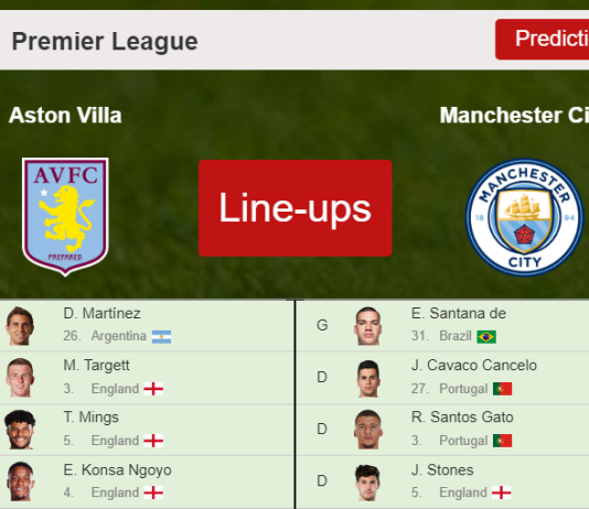UPDATED PREDICTED LINE UP: Aston Villa vs Manchester City - 01-12-2021 Premier League - England