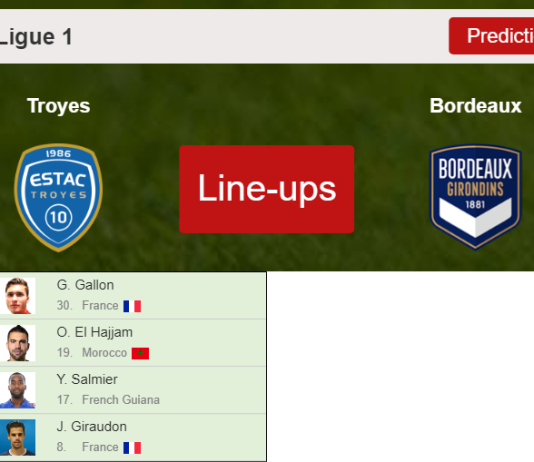 PREDICTED STARTING LINE UP: Troyes vs Bordeaux - 12-12-2021 Ligue 1 - France