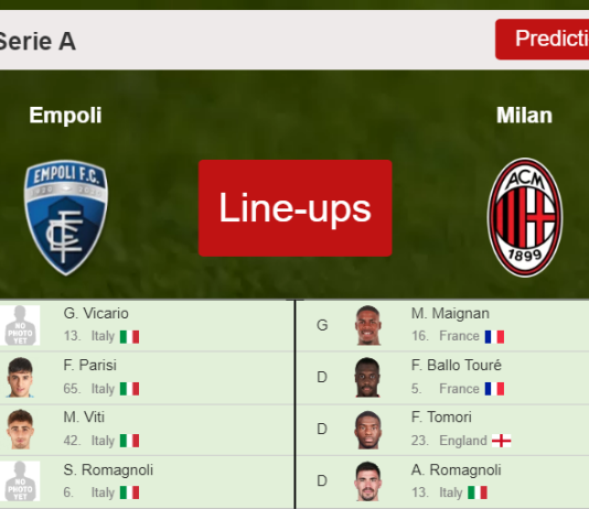 PREDICTED STARTING LINE UP: Empoli vs Milan - 22-12-2021 Serie A - Italy