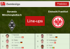 PREDICTED STARTING LINE UP: Borussia Mönchengladbach vs Eintracht Frankfurt - 15-12-2021 Bundesliga - Germany