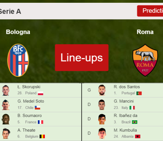 UPDATED PREDICTED LINE UP: Bologna vs Roma - 01-12-2021 Serie A - Italy