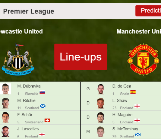 PREDICTED STARTING LINE UP: Newcastle United vs Manchester United - 27-12-2021 Premier League - England