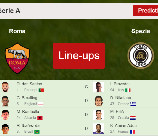 PREDICTED STARTING LINE UP: Roma vs Spezia - 13-12-2021 Serie A - Italy