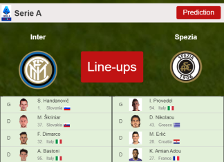 UPDATED PREDICTED LINE UP: Inter vs Spezia - 01-12-2021 Serie A - Italy
