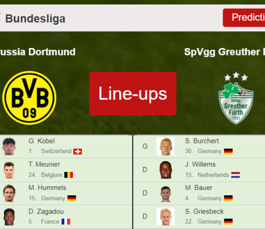 UPDATED PREDICTED LINE UP: Borussia Dortmund vs SpVgg Greuther Fürth - 15-12-2021 Bundesliga - Germany