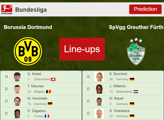 Dortmund vs fürth