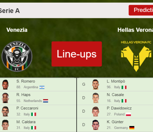 PREDICTED STARTING LINE UP: Venezia vs Hellas Verona - 05-12-2021 Serie A - Italy