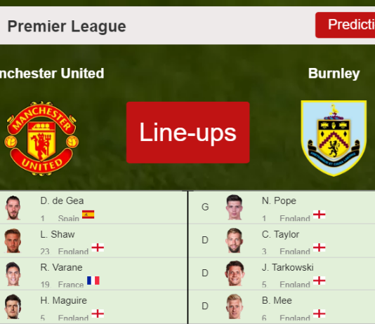 PREDICTED STARTING LINE UP: Manchester United vs Burnley - 30-12-2021 Premier League - England