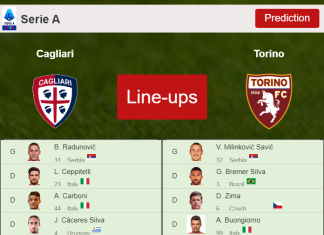 PREDICTED STARTING LINE UP: Cagliari vs Torino - 06-12-2021 Serie A - Italy
