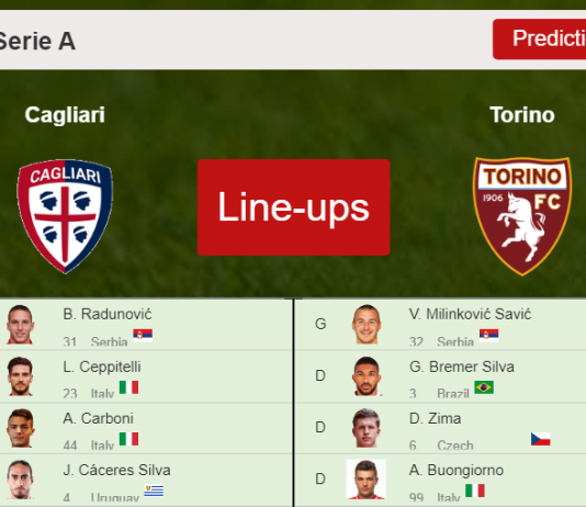 PREDICTED STARTING LINE UP: Cagliari vs Torino - 06-12-2021 Serie A - Italy
