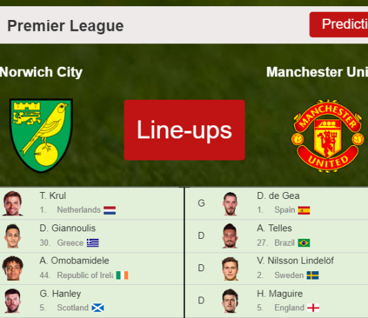 UPDATED PREDICTED LINE UP: Norwich City vs Manchester United - 11-12-2021 Premier League - England