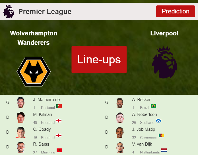 PREDICTED STARTING LINE UP: Wolverhampton Wanderers vs Liverpool - 04-12-2021 Premier League - England