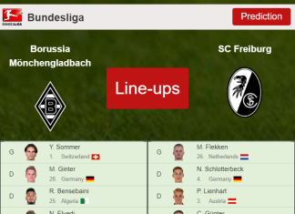 PREDICTED STARTING LINE UP: Borussia Mönchengladbach vs SC Freiburg - 05-12-2021 Bundesliga - Germany
