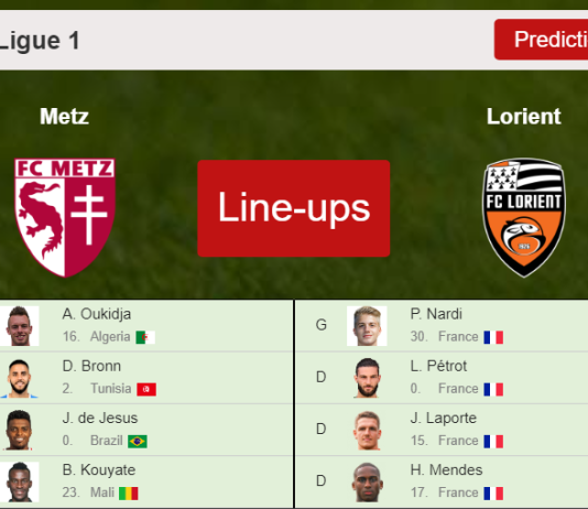 PREDICTED STARTING LINE UP: Metz vs Lorient - 12-12-2021 Ligue 1 - France