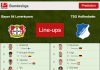 PREDICTED STARTING LINE UP: Bayer 04 Leverkusen vs TSG Hoffenheim - 15-12-2021 Bundesliga - Germany